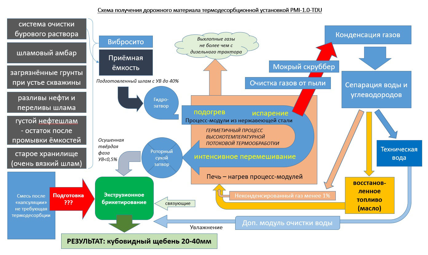 Эм пи эм проекты