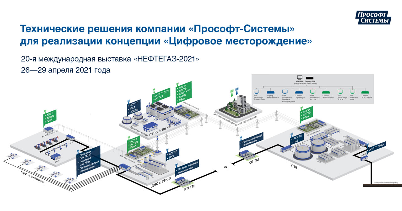 Нефтегаз 2024 участники