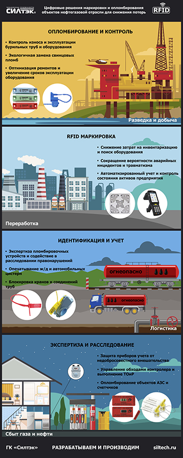 «Силтэк» на выставке «Нефтегаз-2021»: высокотехнологичные решения для снижения потерь в нефтегазовой отрасли